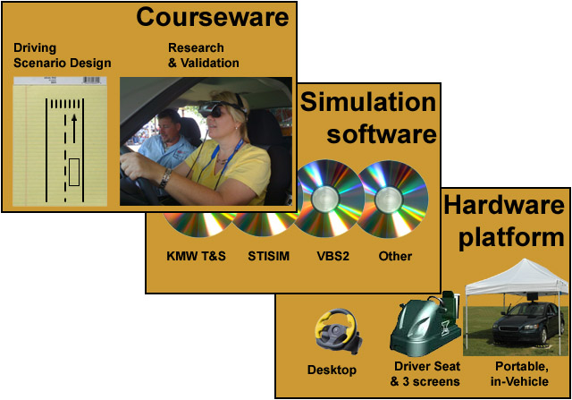 Driving Simulator - Modular Diagram